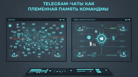 Telegram-чаты как племенная память команды: набросок командной мифологии